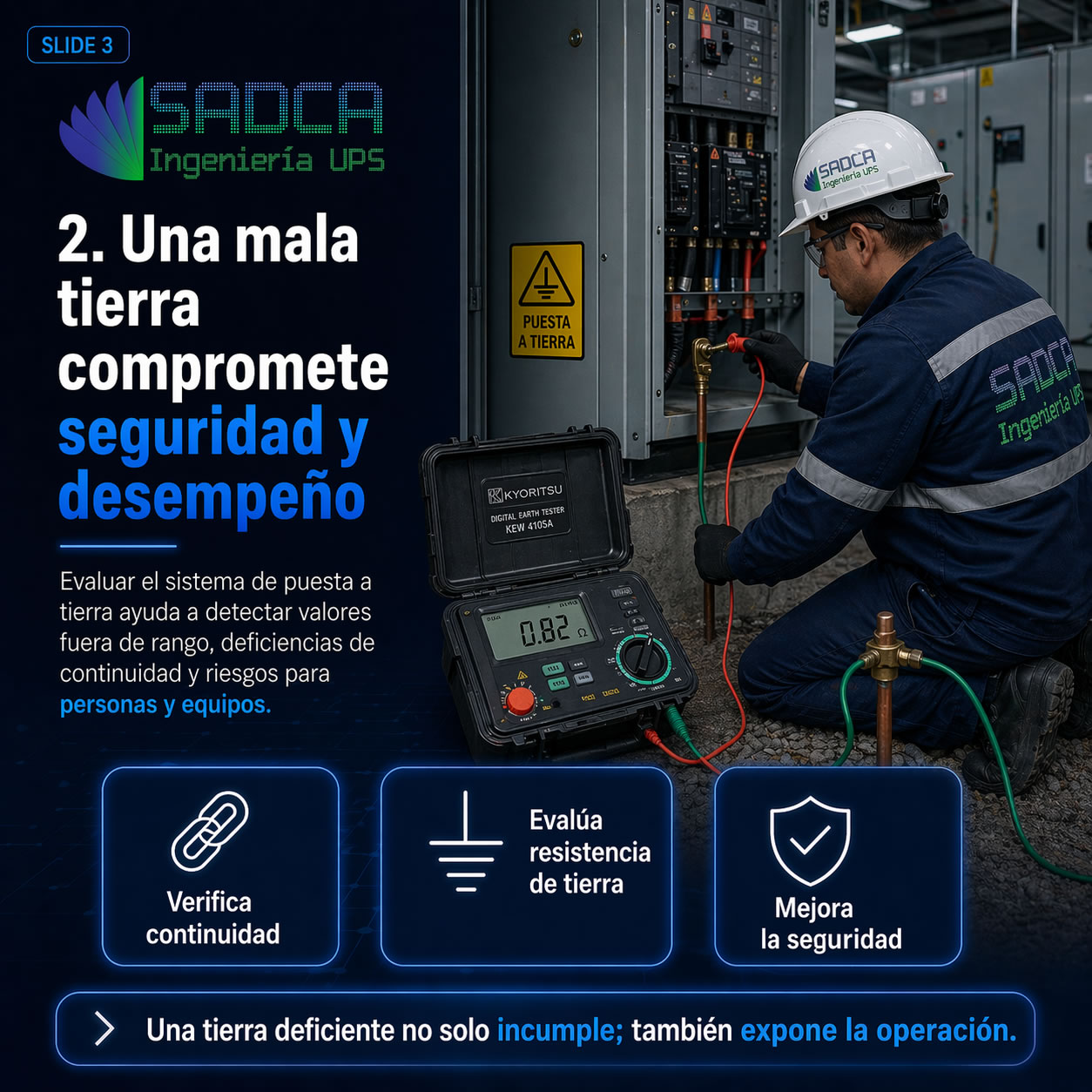 Riesgos de mala conexión a tierra en Wall Connector